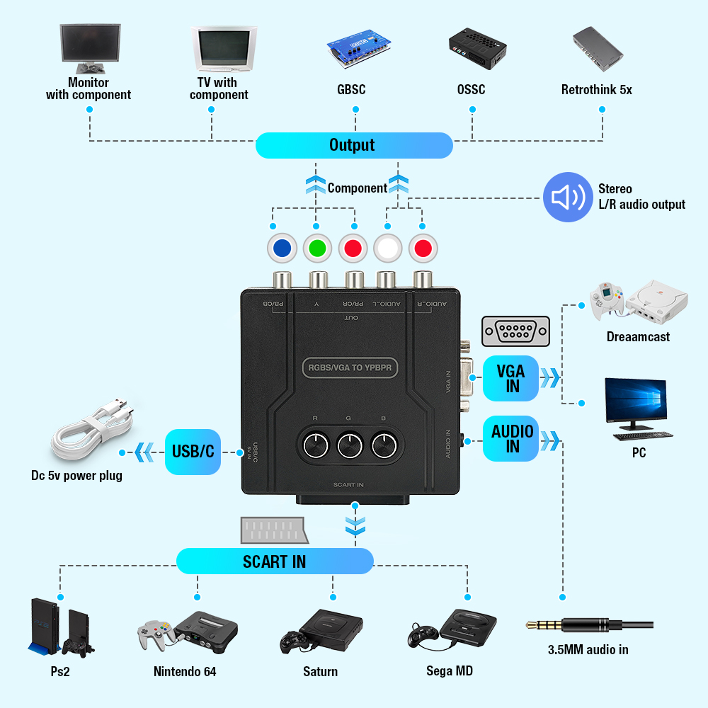 RGBS VGA naar YPBPR Component  - Retro Gaming Nostalgia recensie en prijs